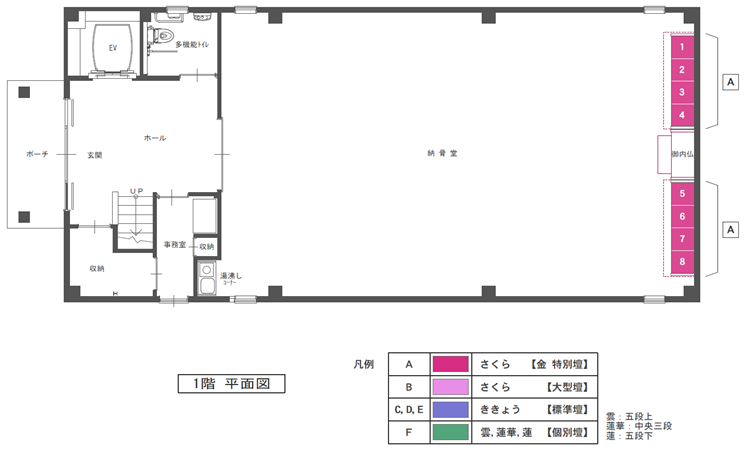 岸辺駅の納骨堂　納骨壇配置図